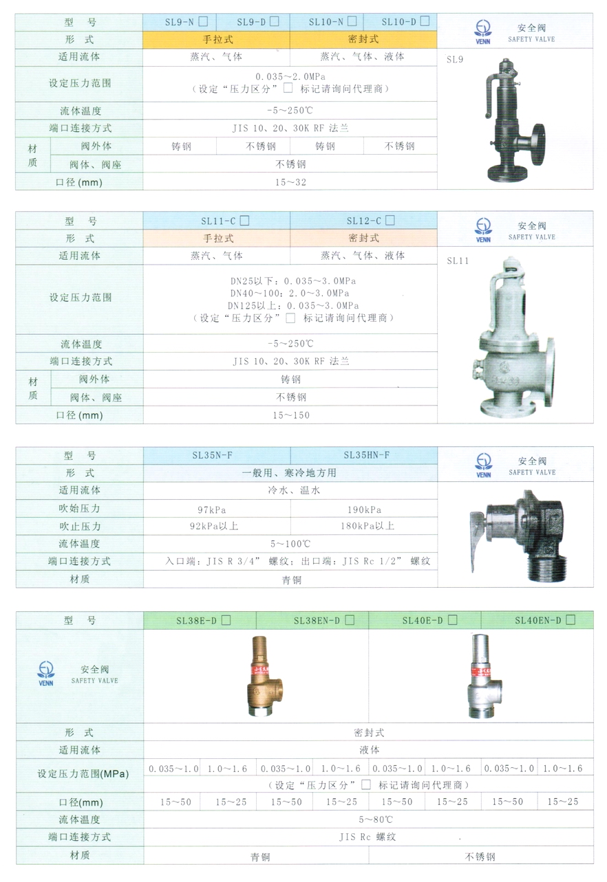 SL-11、SL-12型蒸汽、氣體、液體安全閥