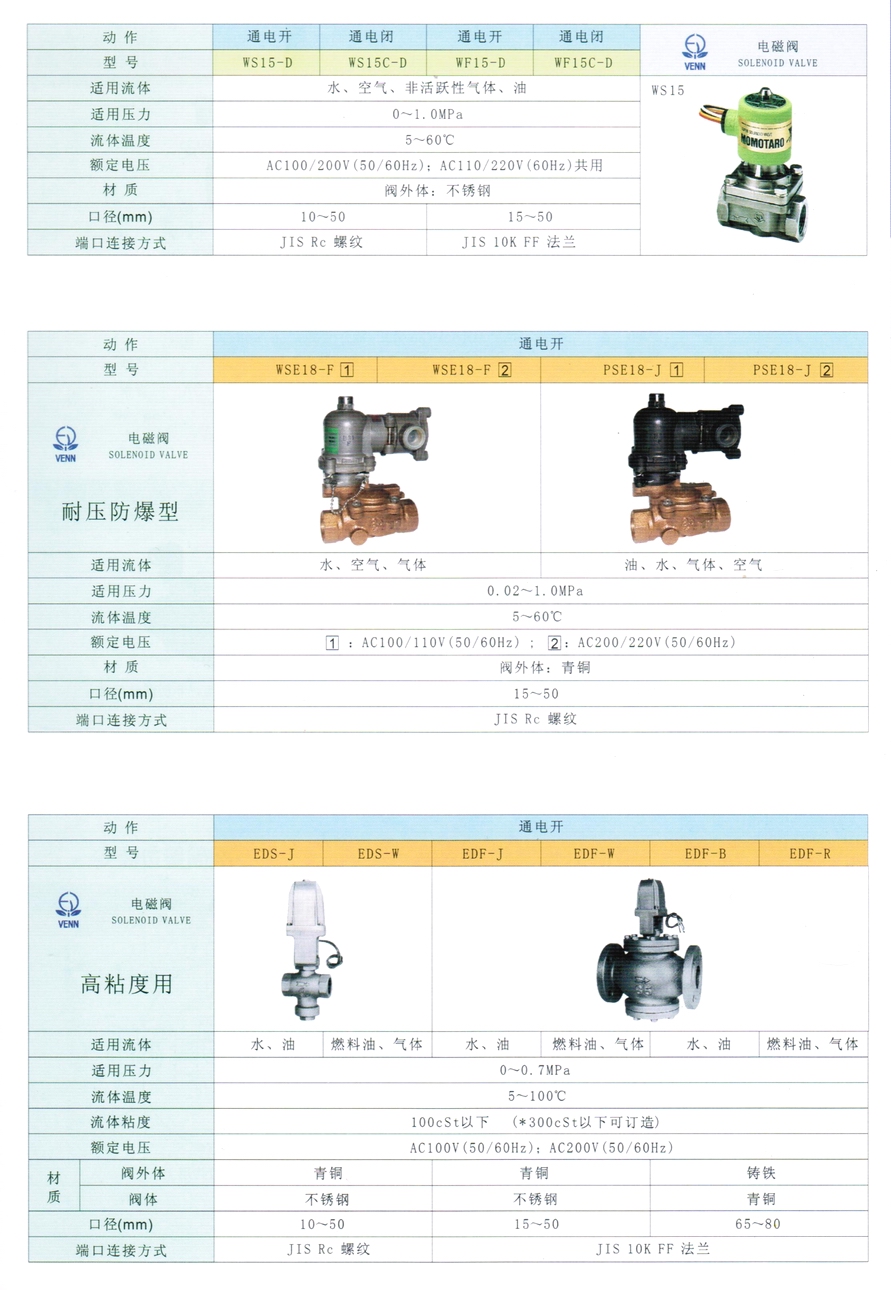EDF型水、油、氣體電磁閥