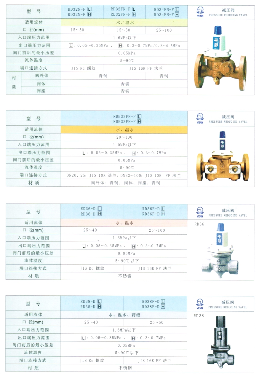 RD-36、RD-36F型水用減壓閥