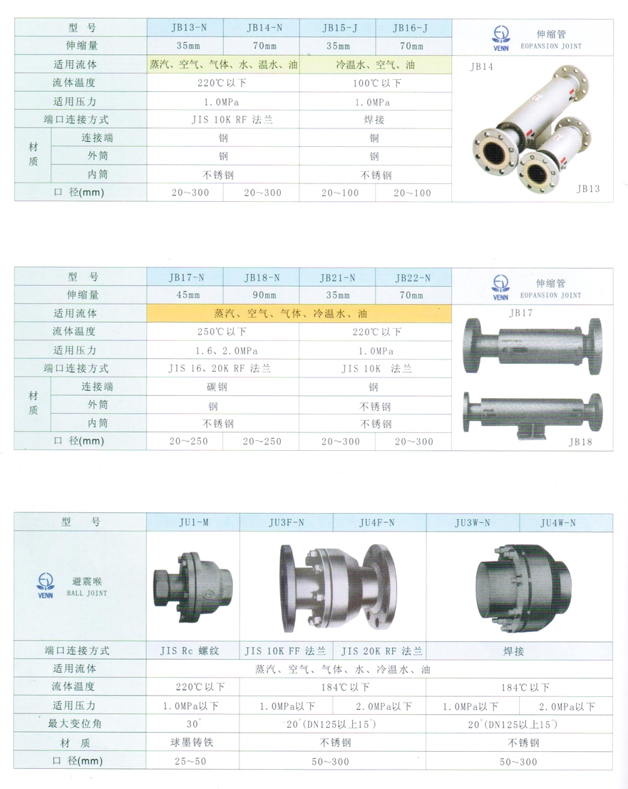 JB13、JB14、JB15、JB16型伸縮管
