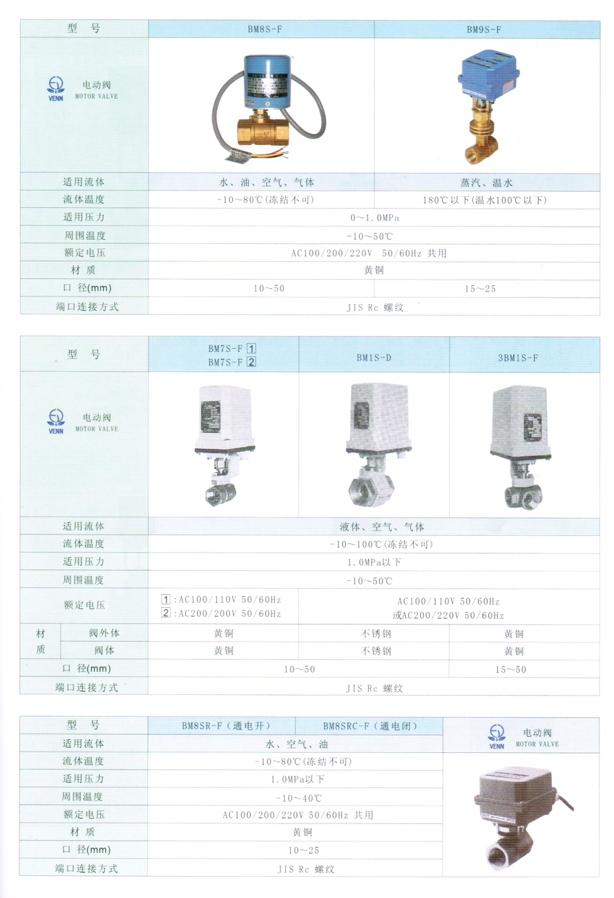 BM1S型液體、空氣、氣體電動(dòng)閥門(mén)